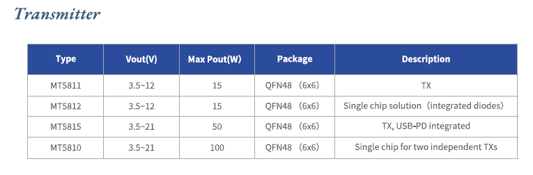 MAXIC無線充電芯片及技術展望，共探產業未來-4.png